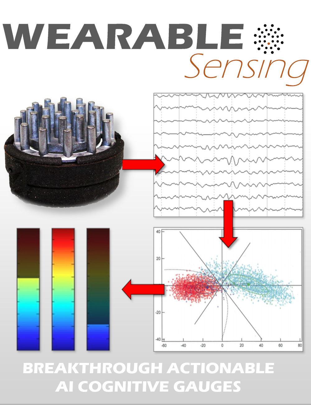 Wearable Sensing AI Gauges
